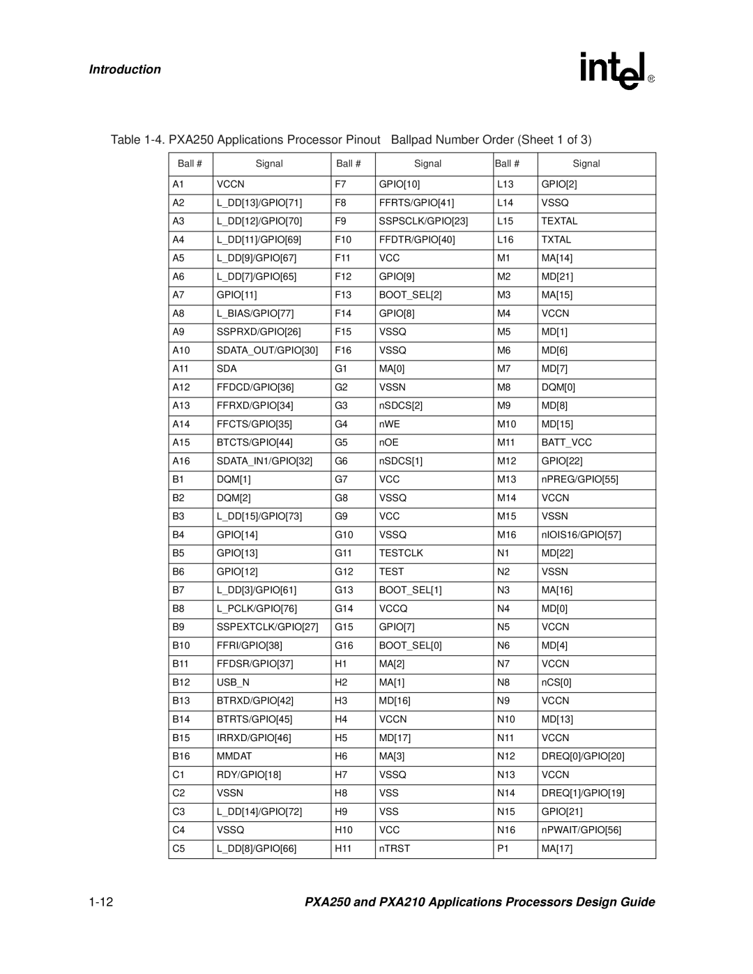Intel PXA250 and PXA210 manual Ball # Signal 