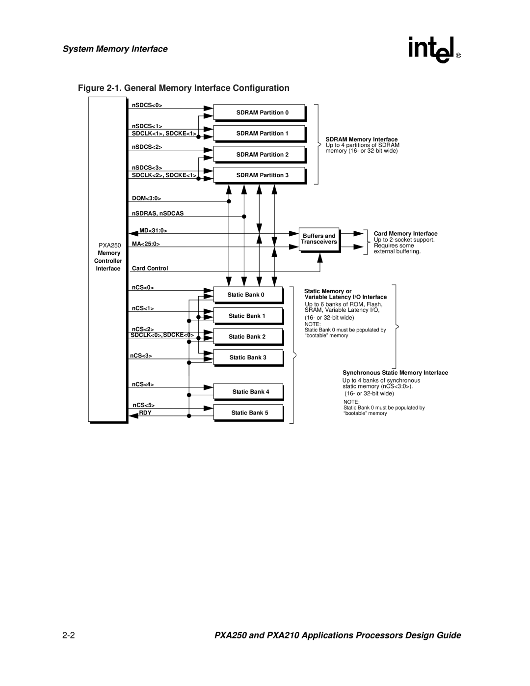 Intel PXA250 and PXA210 manual System Memory Interface 