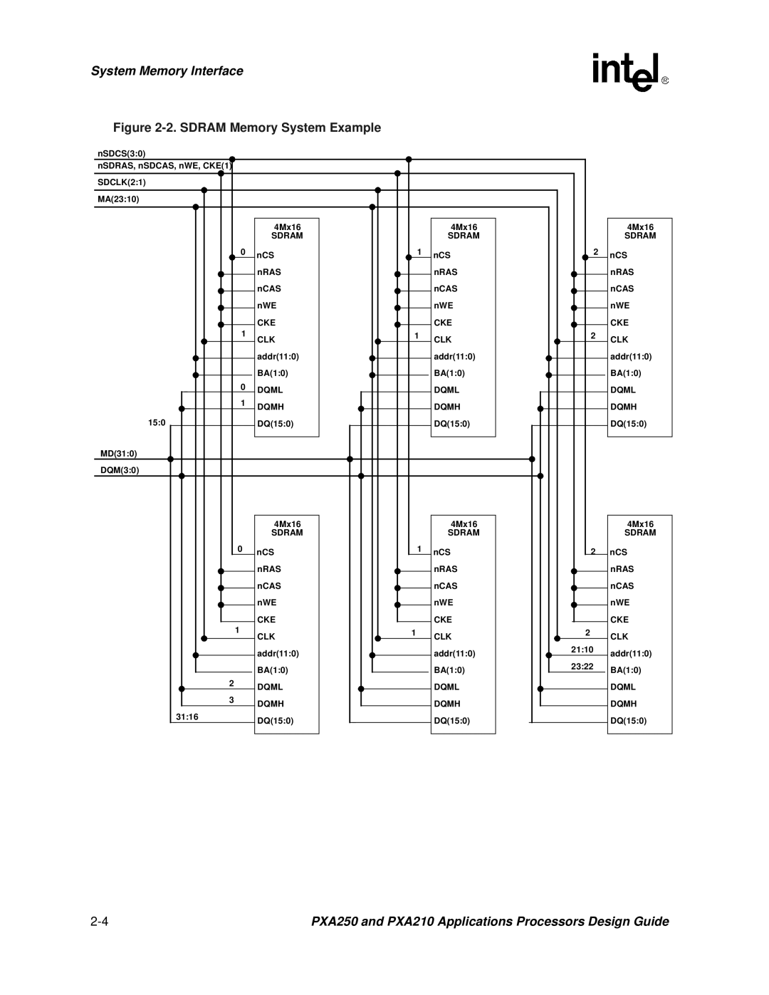 Intel PXA250 and PXA210 manual Sdram Memory System Example 