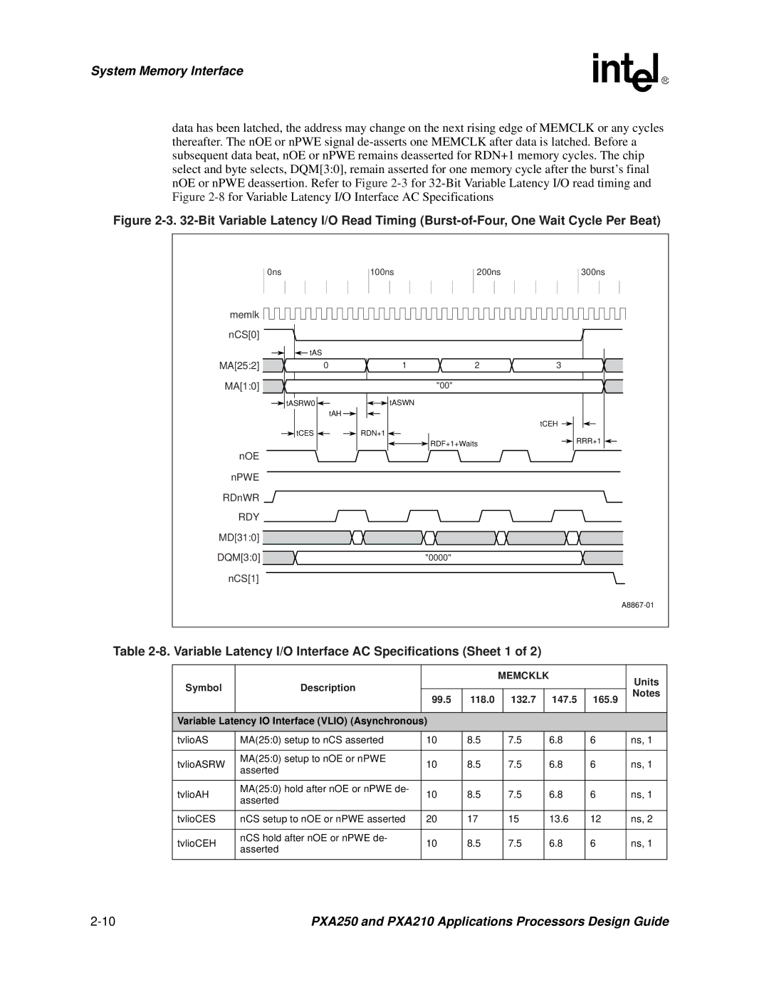 Intel PXA250 and PXA210 manual Variable Latency I/O Interface AC Specifications Sheet 1, Memcklk 