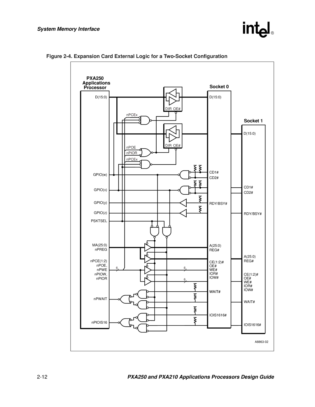 Intel PXA250 and PXA210 manual Expansion Card External Logic for a Two-Socket Configuration 