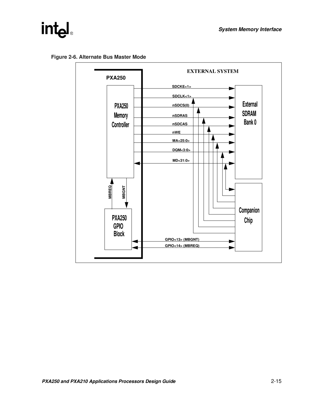 Intel PXA250 and PXA210 manual Gpio 