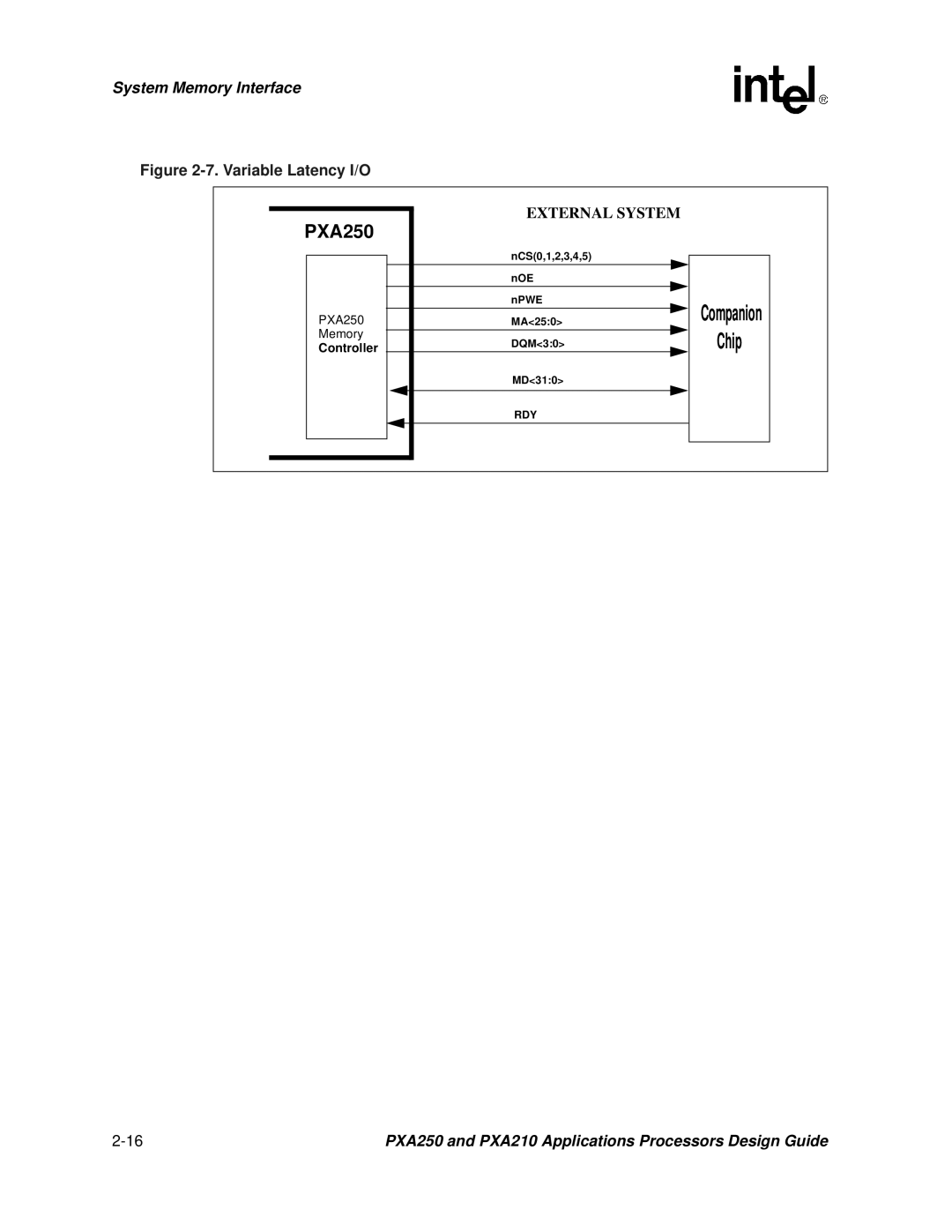 Intel PXA250 and PXA210 manual 