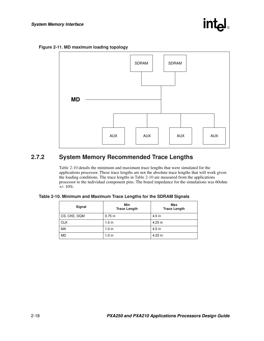 Intel PXA250 and PXA210 System Memory Recommended Trace Lengths, Minimum and Maximum Trace Lengths for the Sdram Signals 