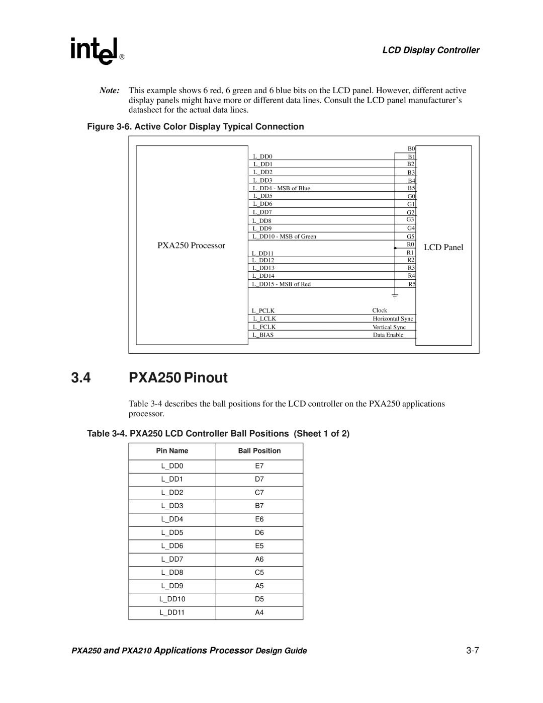 Intel PXA250 and PXA210 manual PXA250 Pinout, PXA250 LCD Controller Ball Positions Sheet 1, Pin Name Ball Position 