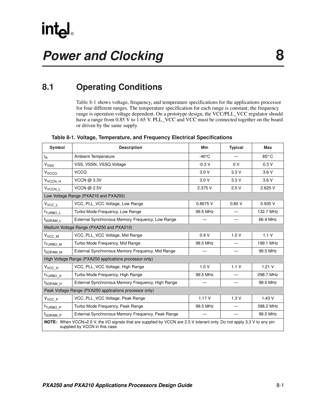 Intel PXA250 and PXA210 manual Power and Clocking, Operating Conditions, Symbol Description Min Typical Max 