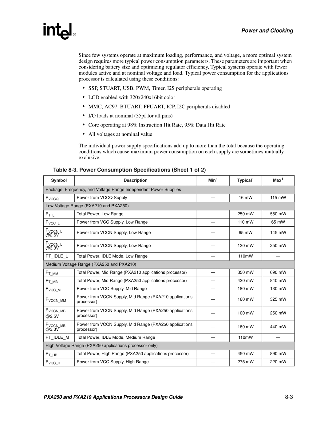 Intel PXA250 and PXA210 Power Consumption Specifications Sheet 1, Symbol Description Min1 Typical1 Max1, Ptidlel, Ptidlem 