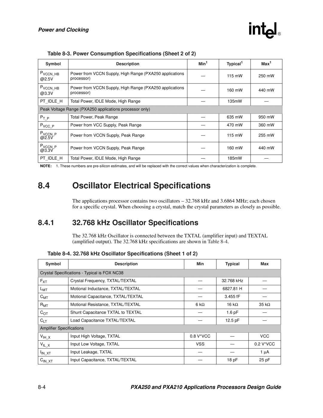 Intel PXA250 and PXA210 manual Oscillator Electrical Specifications, 1 32.768 kHz Oscillator Specifications, Ptidleh 