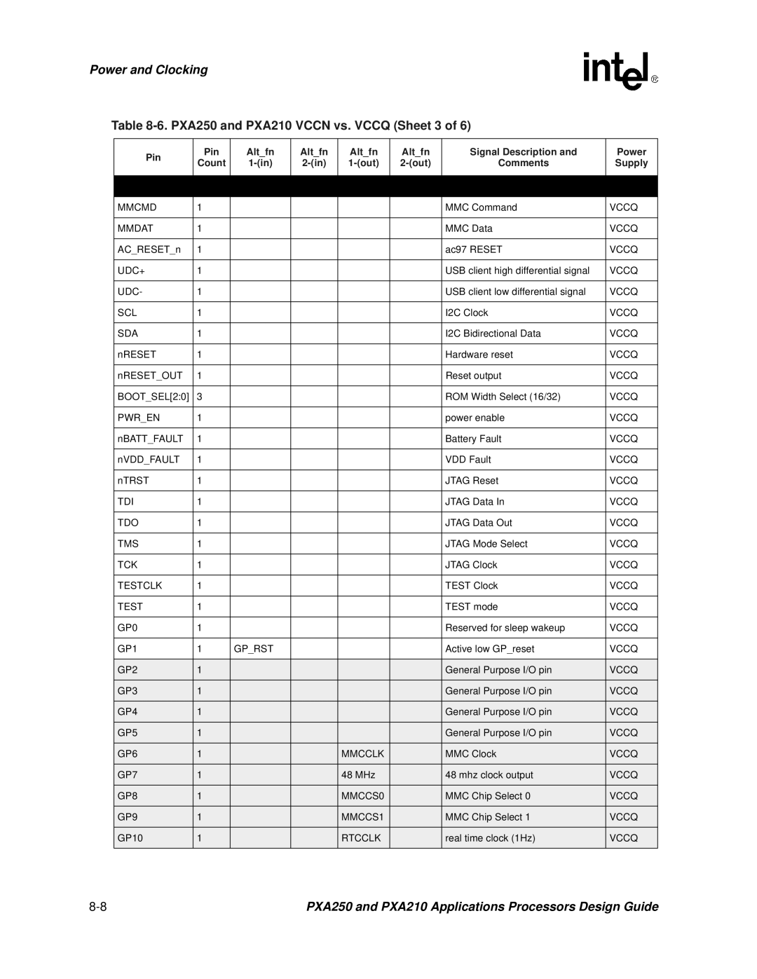 Intel manual PXA250 and PXA210 Vccn vs. Vccq Sheet 3 