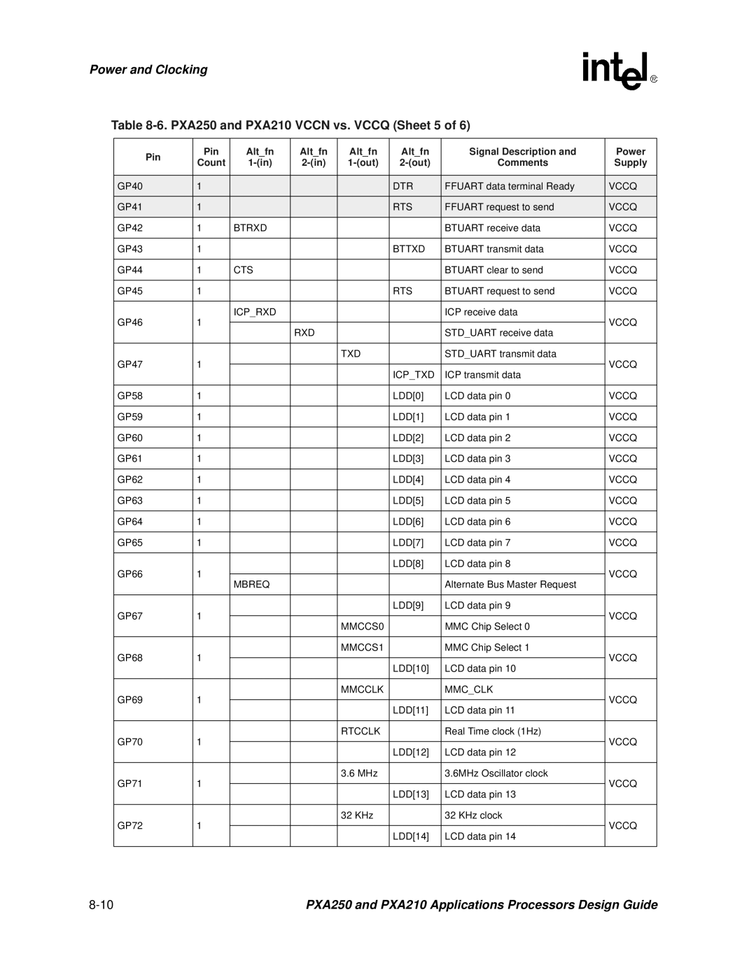 Intel manual PXA250 and PXA210 Vccn vs. Vccq Sheet 5 