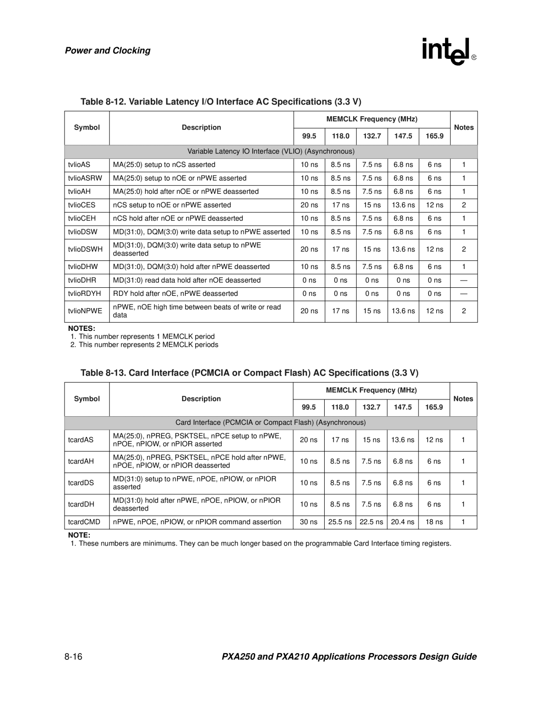 Intel PXA250 and PXA210 manual Variable Latency I/O Interface AC Specifications 3.3 