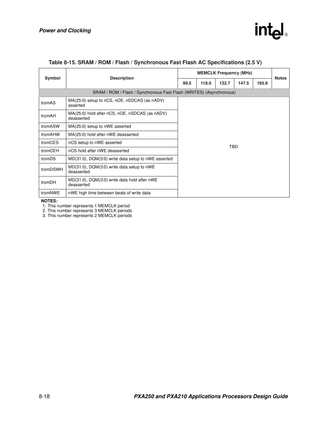 Intel PXA250 and PXA210 manual Tbd 