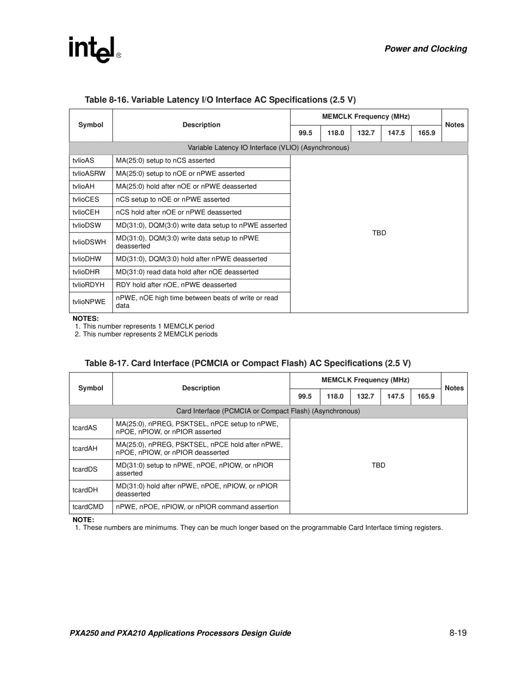 Intel PXA250 and PXA210 manual Variable Latency I/O Interface AC Specifications 2.5 