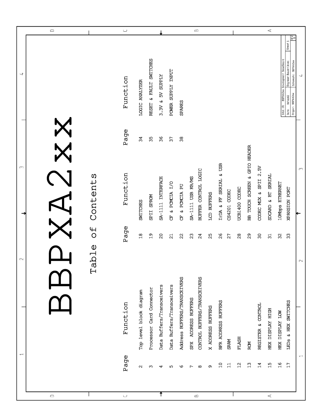 Intel PXA250 and PXA210 manual Table of Contents, BBPXA2xx 
