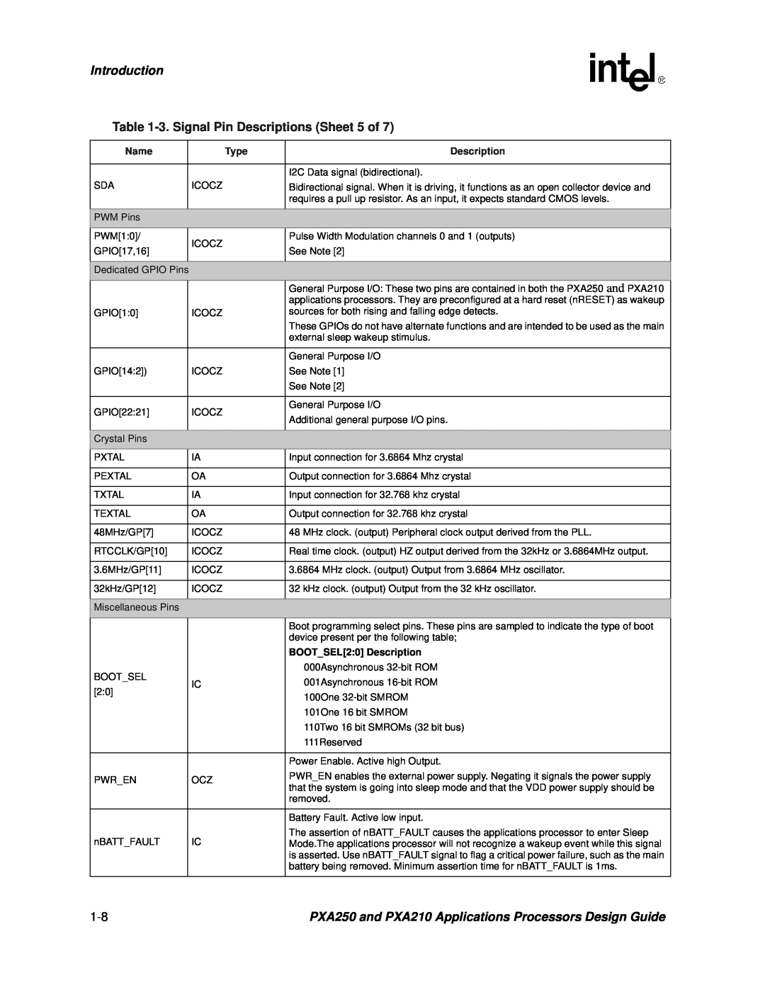 Intel PXA250 and PXA210 manual Introduction, 3. Signal Pin Descriptions Sheet 5 of, BOOTSEL20 Description 