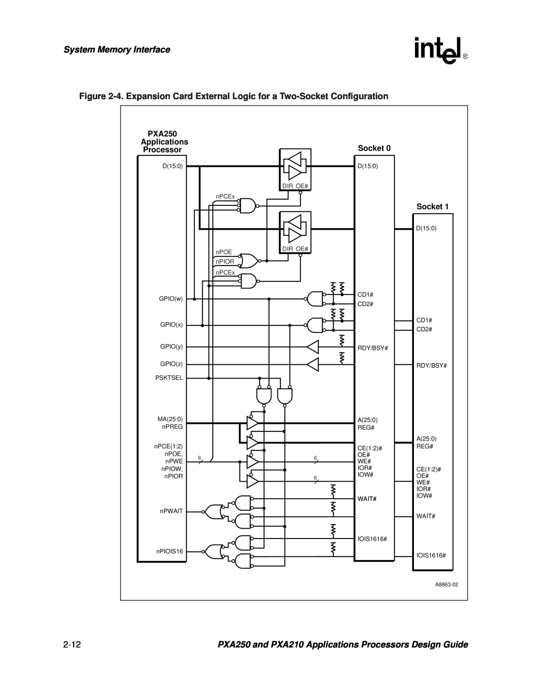 Intel System Memory Interface, PXA250 and PXA210 Applications Processors Design Guide, PXA250 Applications Processor 