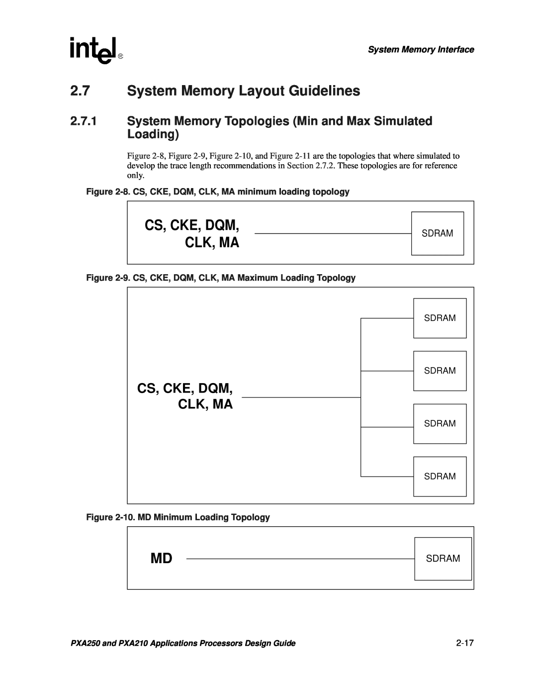 Intel PXA250 and PXA210 System Memory Layout Guidelines, System Memory Topologies Min and Max Simulated Loading, Sdram 