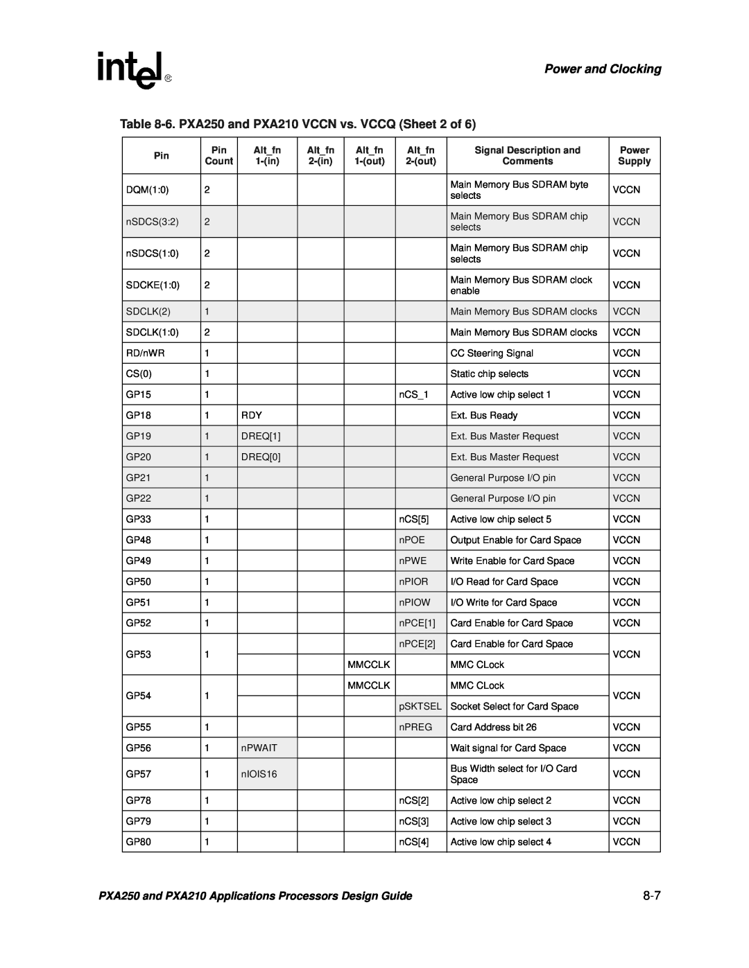 Intel manual Power and Clocking, 6. PXA250 and PXA210 VCCN vs. VCCQ Sheet 2 of 