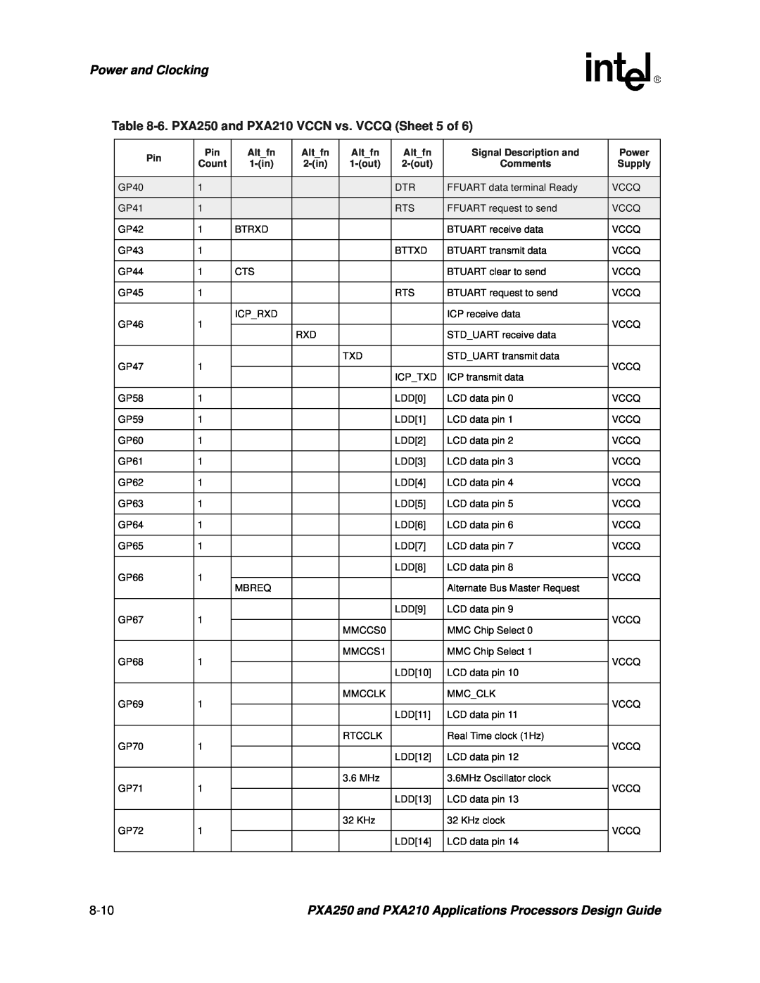 Intel manual Power and Clocking, 6. PXA250 and PXA210 VCCN vs. VCCQ Sheet 5 of 