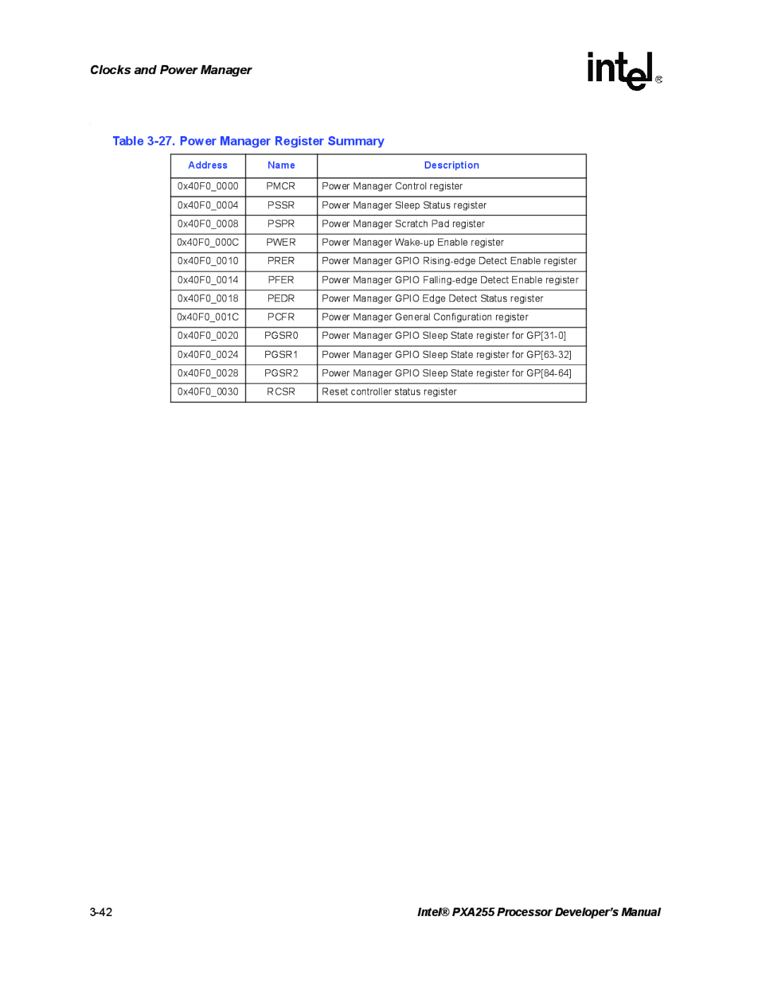 Intel PXA255 manual Power Manager Register Summary, Pmcr 