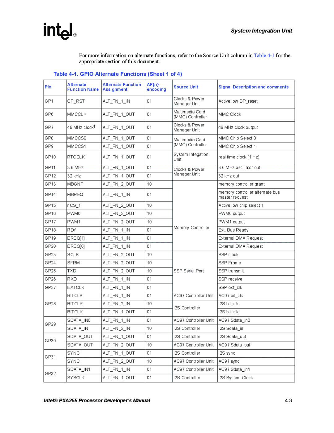 Intel PXA255 manual Gpio Alternate Functions Sheet 1 