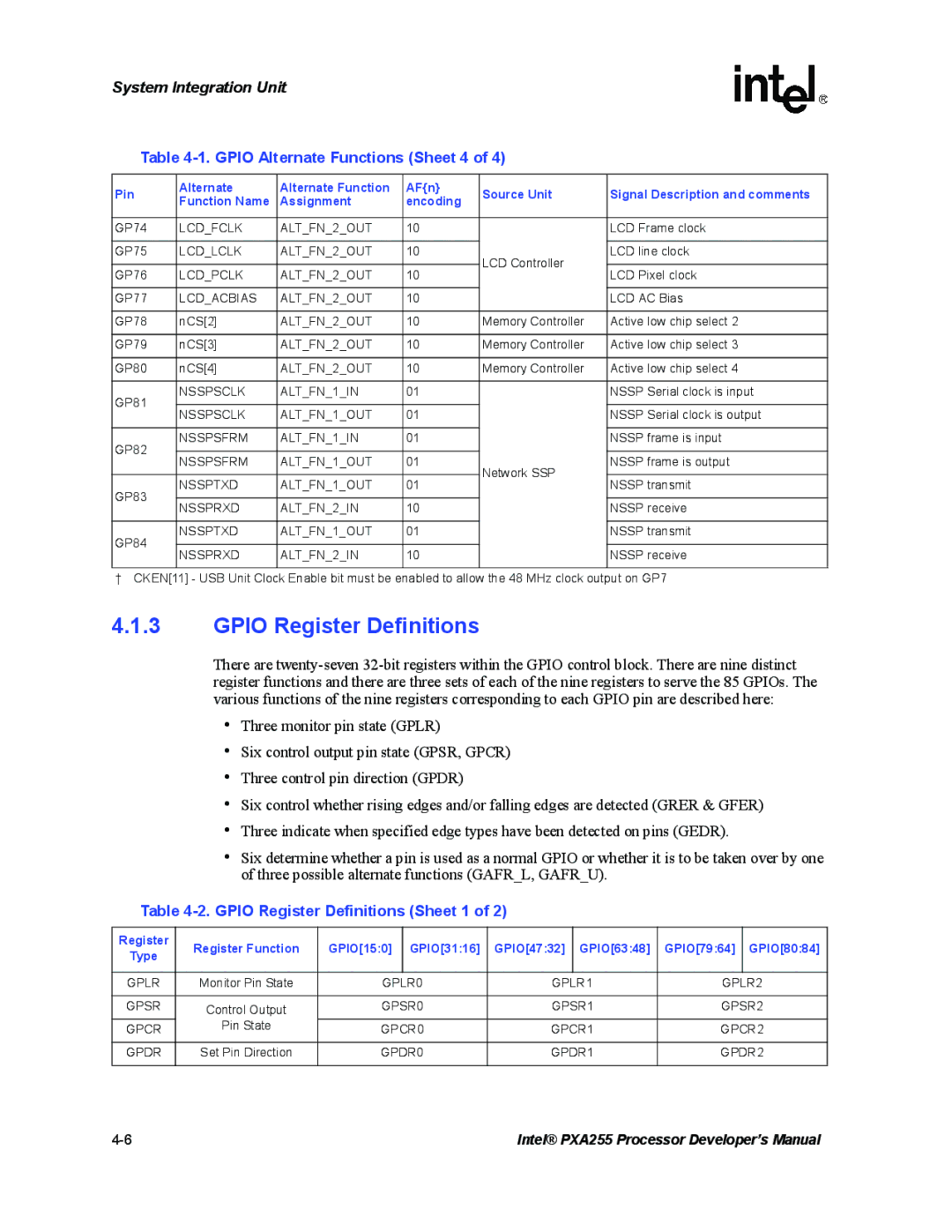 Intel PXA255 manual Gpio Alternate Functions Sheet 4, Gpio Register Definitions Sheet 1 