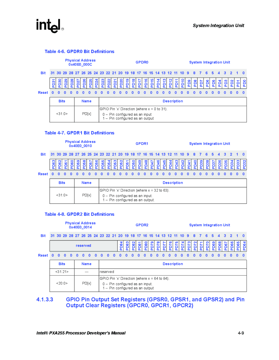 Intel PXA255 manual GPDR0 Bit Definitions, GPDR1 Bit Definitions, GPDR2 Bit Definitions 