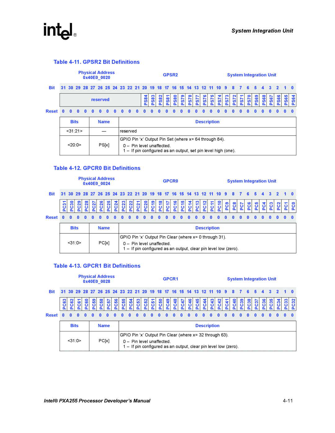 Intel PXA255 manual GPSR2 Bit Definitions, GPCR0 Bit Definitions, GPCR1 Bit Definitions 