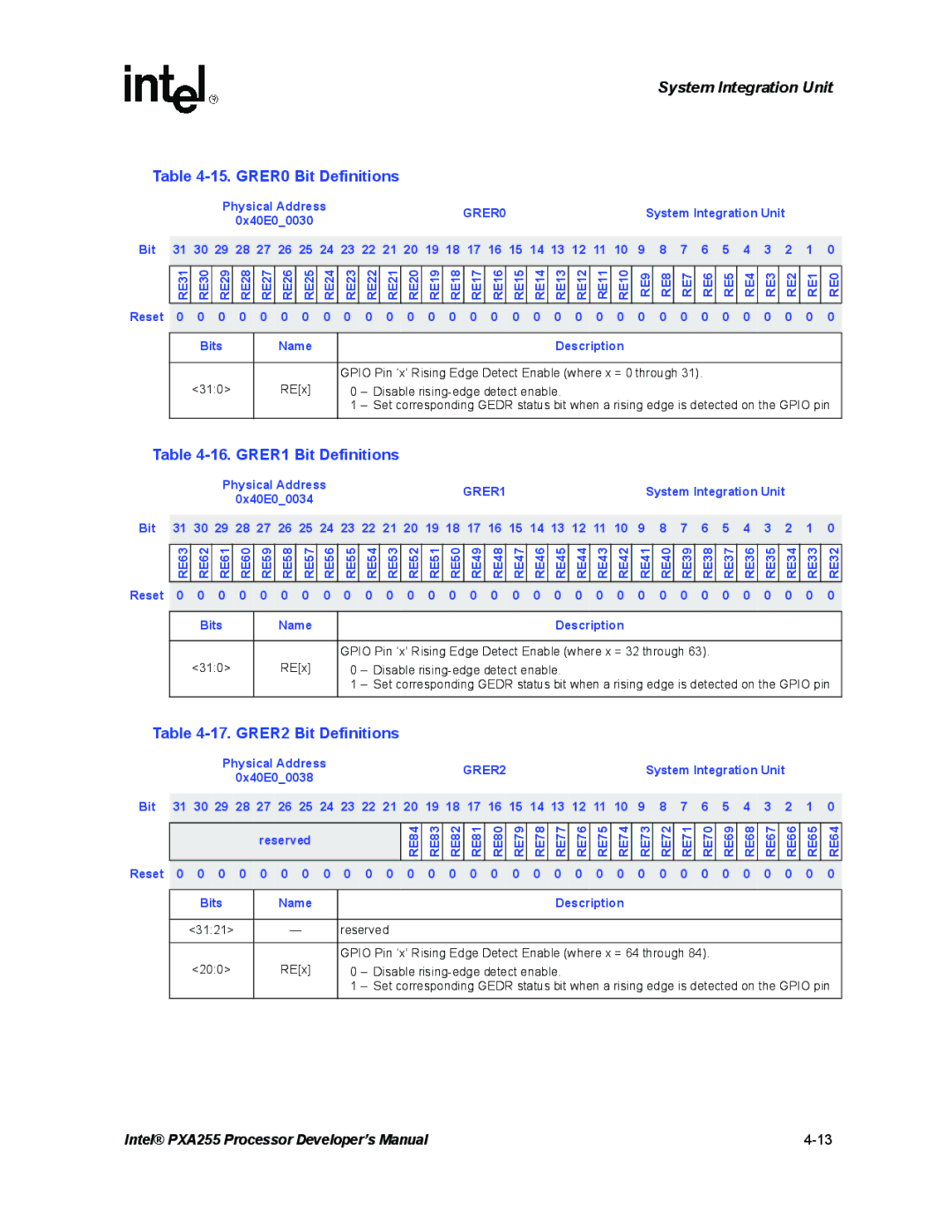 Intel PXA255 manual GRER0 Bit Definitions, GRER1 Bit Definitions, GRER2 Bit Definitions 