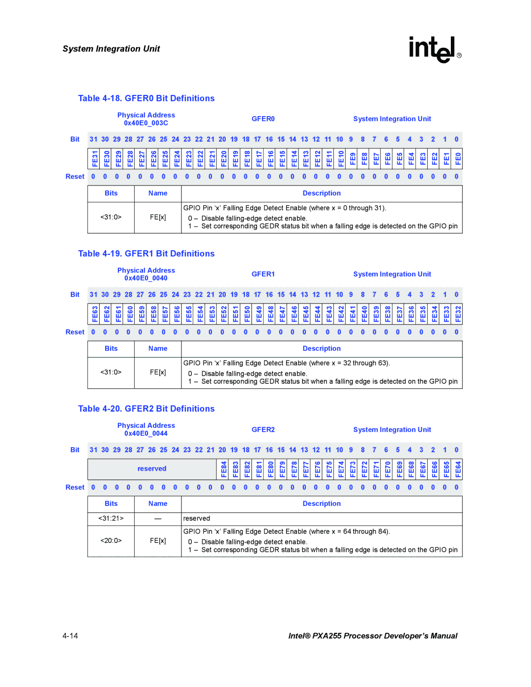 Intel PXA255 manual GFER0 Bit Definitions, GFER1 Bit Definitions, GFER2 Bit Definitions 