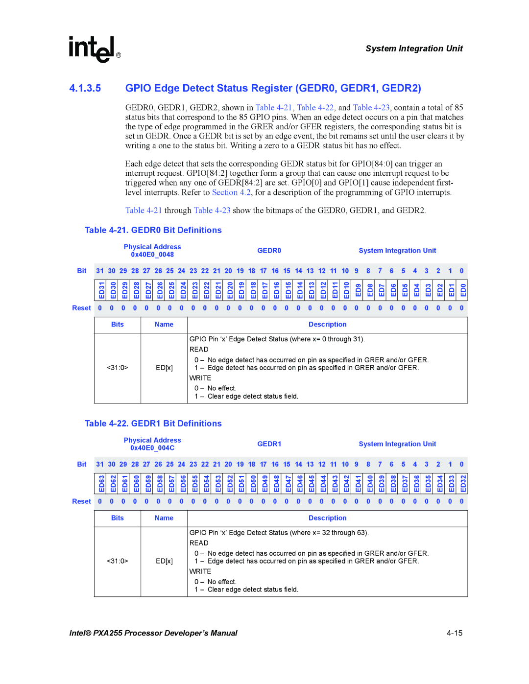 Intel PXA255 manual Gpio Edge Detect Status Register GEDR0, GEDR1, GEDR2, GEDR0 Bit Definitions, GEDR1 Bit Definitions 