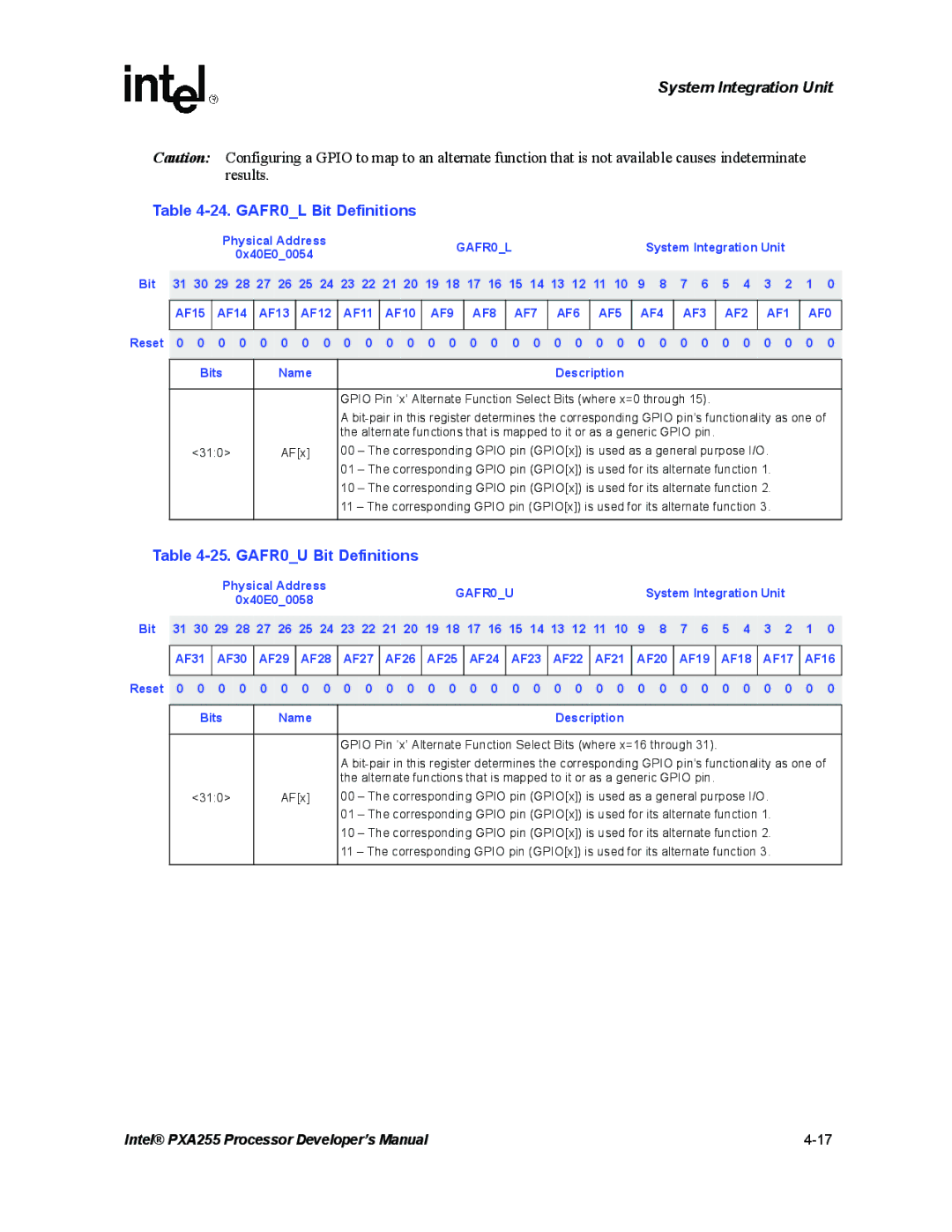 Intel PXA255 manual GAFR0L Bit Definitions, GAFR0U Bit Definitions, AF9 AF8 AF7 AF6 AF5 AF4 AF3 AF2 AF1 AF0 