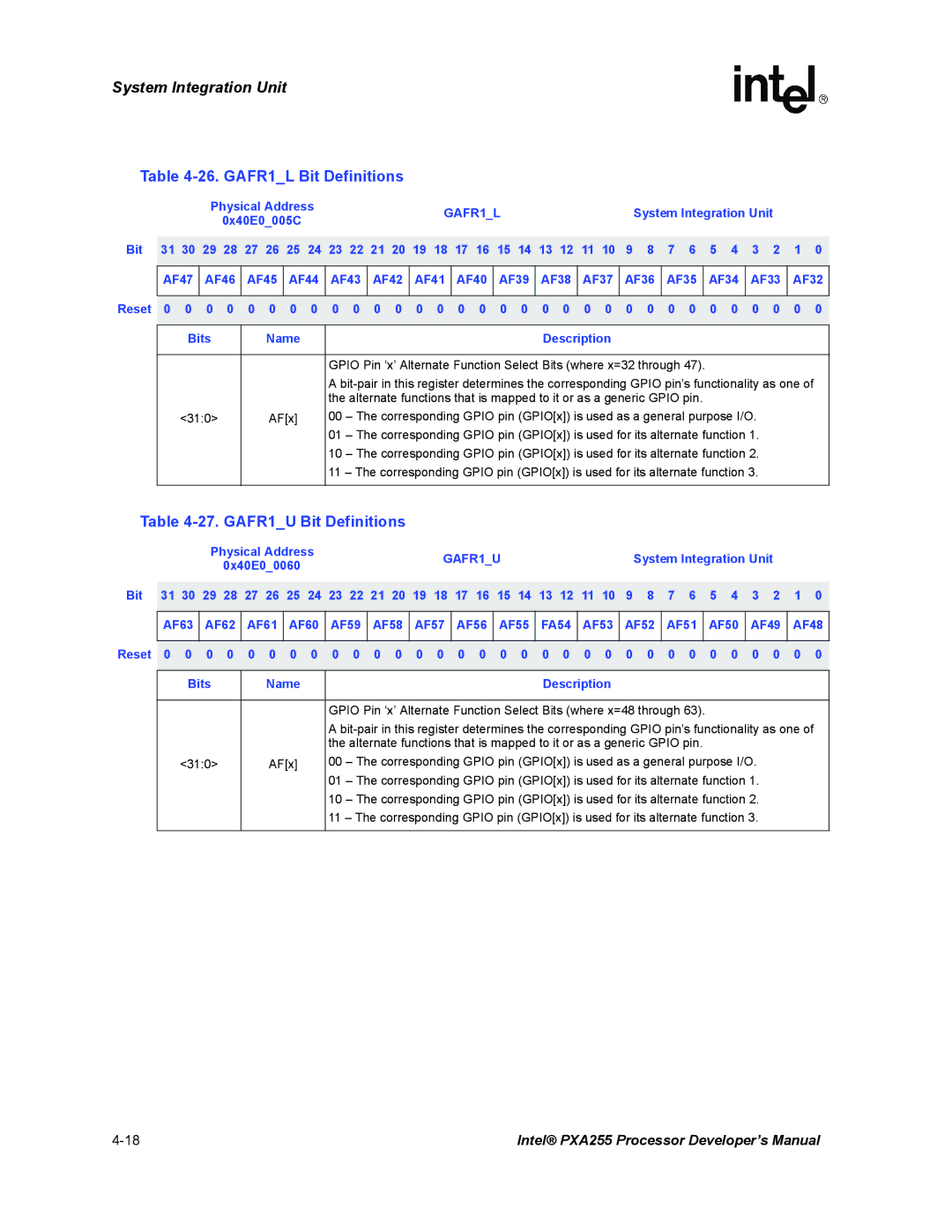 Intel PXA255 manual GAFR1L Bit Definitions, GAFR1U Bit Definitions 