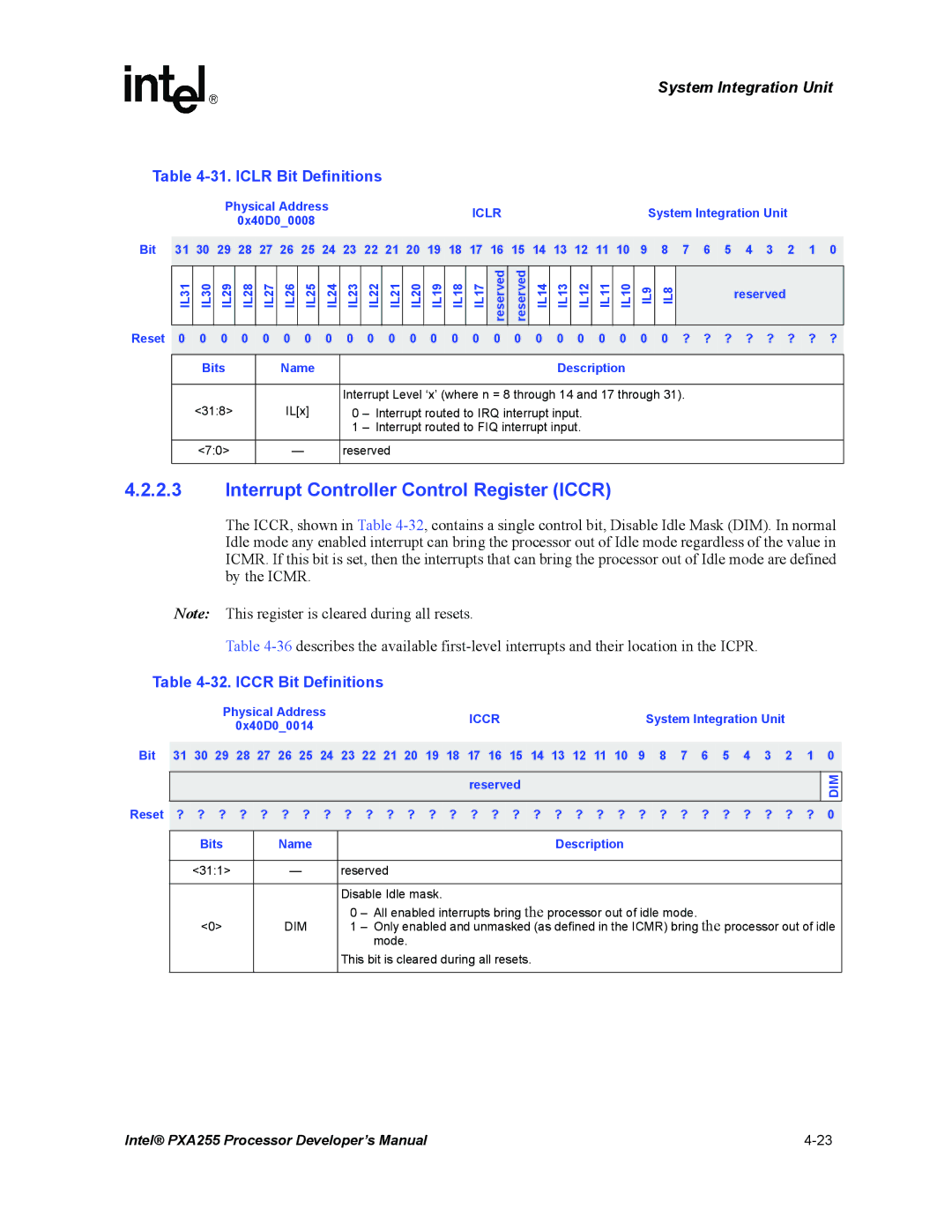 Intel PXA255 manual Interrupt Controller Control Register Iccr, Iclr Bit Definitions, Iccr Bit Definitions 