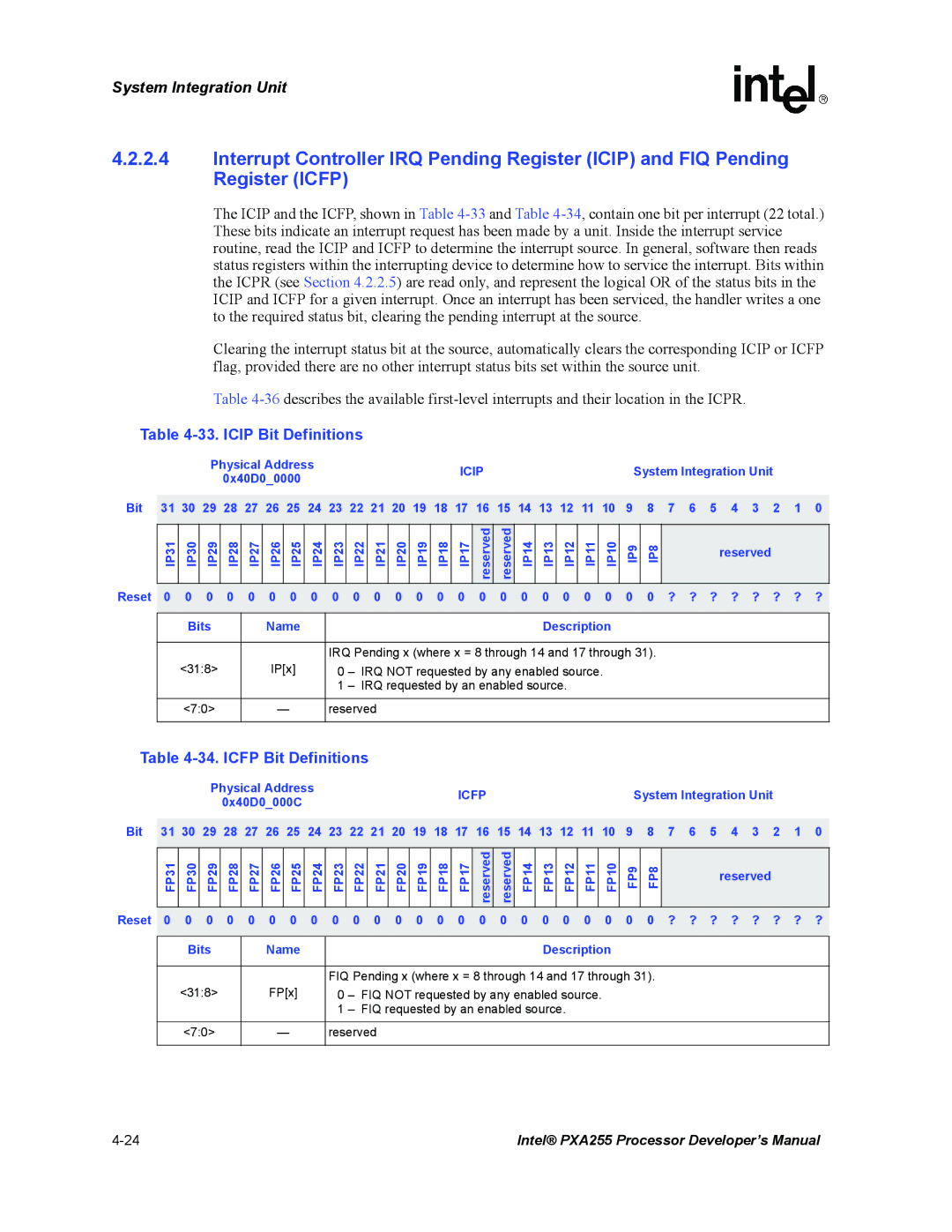 Intel PXA255 manual Icip Bit Definitions, Icfp Bit Definitions 