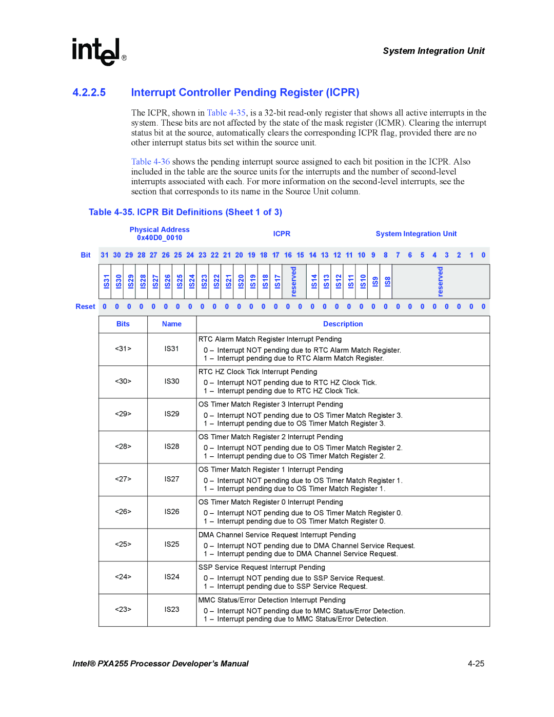 Intel PXA255 manual Interrupt Controller Pending Register Icpr, Icpr Bit Definitions Sheet 1, IS9 IS8 