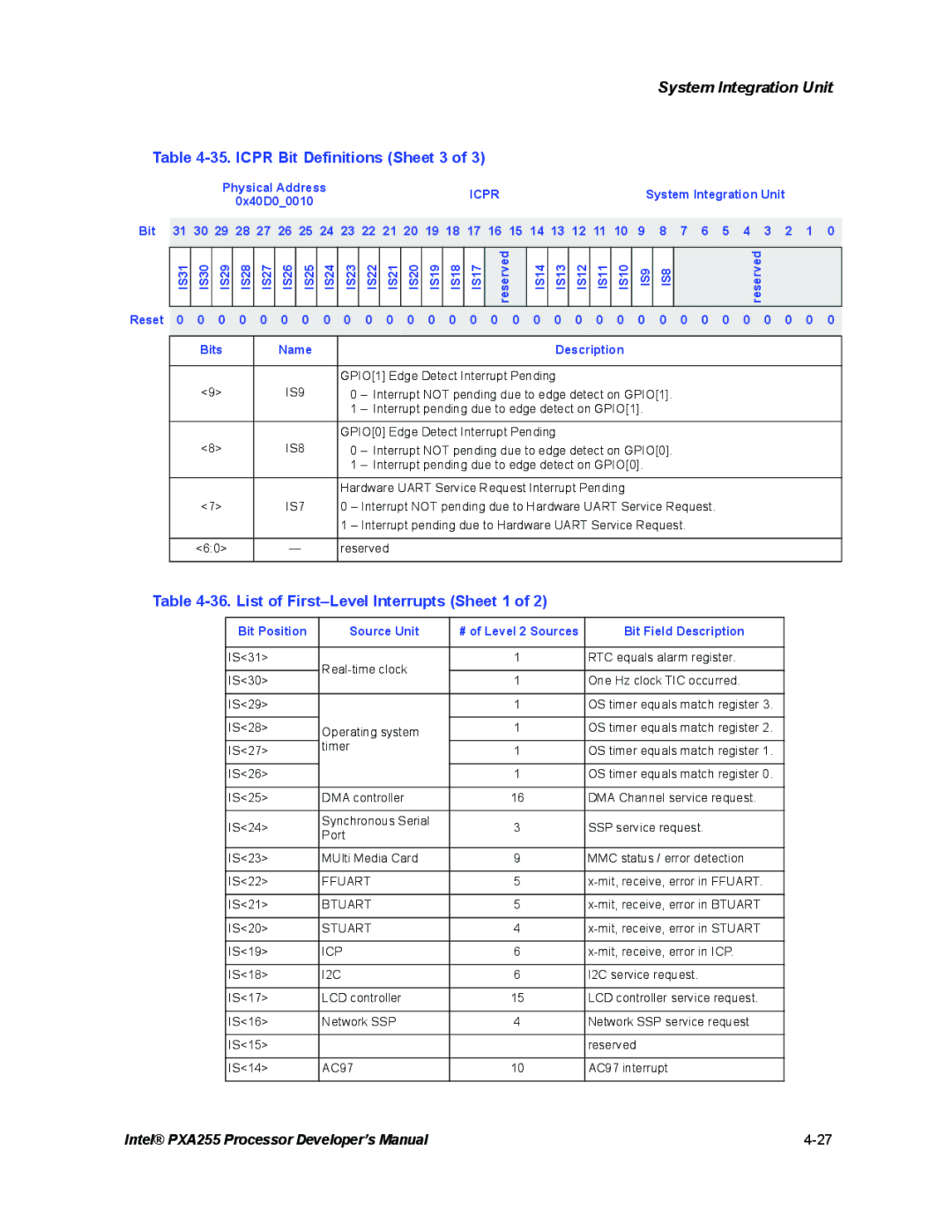 Intel PXA255 manual Icpr Bit Definitions Sheet 3, List of First-Level Interrupts Sheet 1, System Integration Unit 