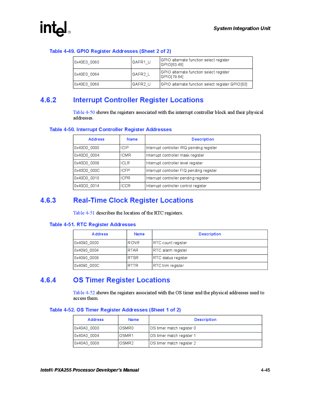 Intel PXA255 Interrupt Controller Register Locations, Real-Time Clock Register Locations, OS Timer Register Locations 