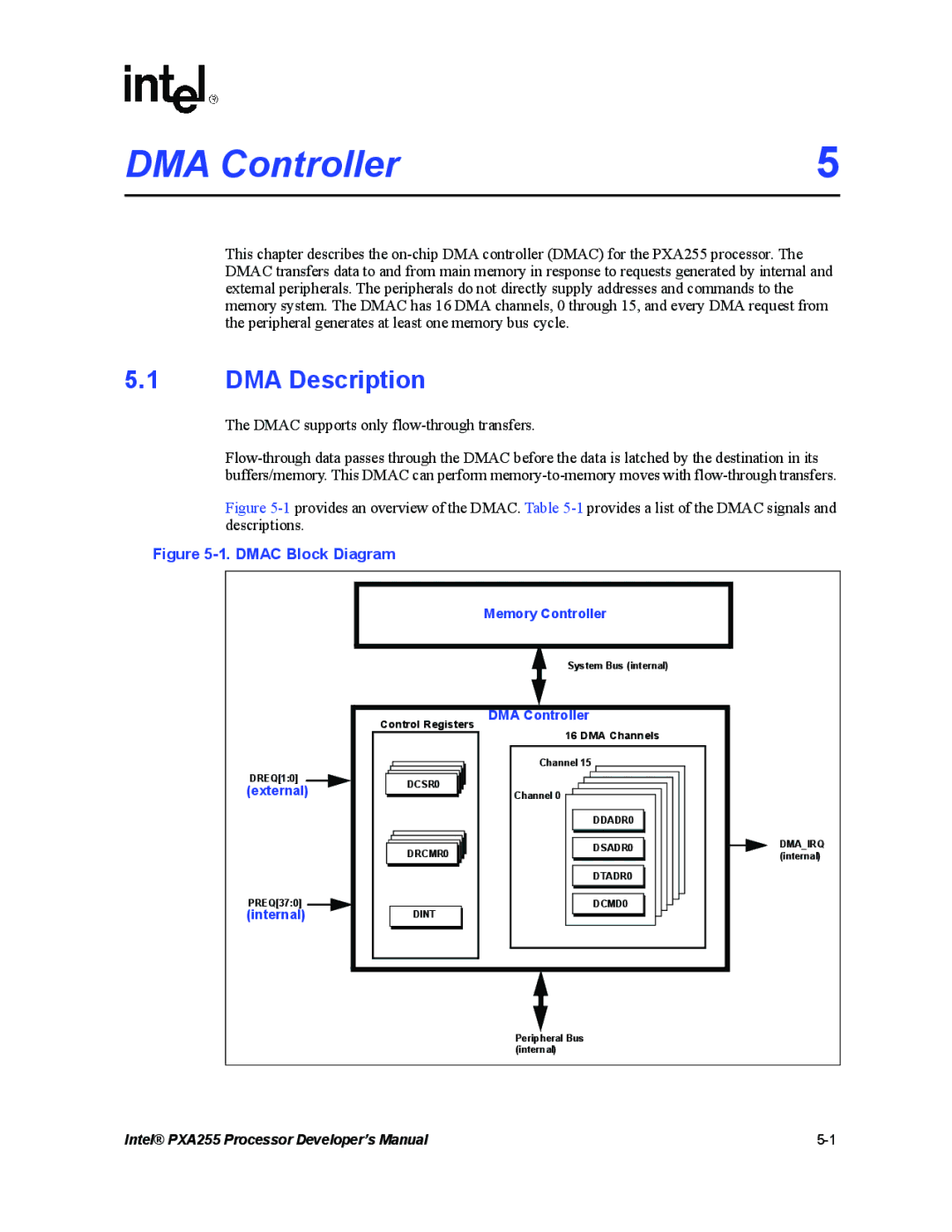 Intel PXA255 manual DMA Description, Dmac Block Diagram 