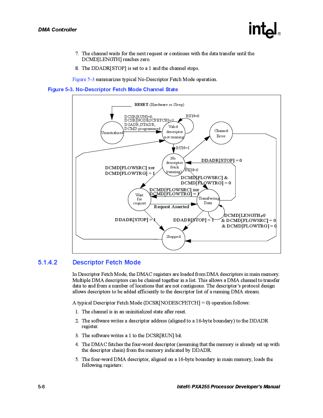 Intel PXA255 manual No-Descriptor Fetch Mode Channel State 