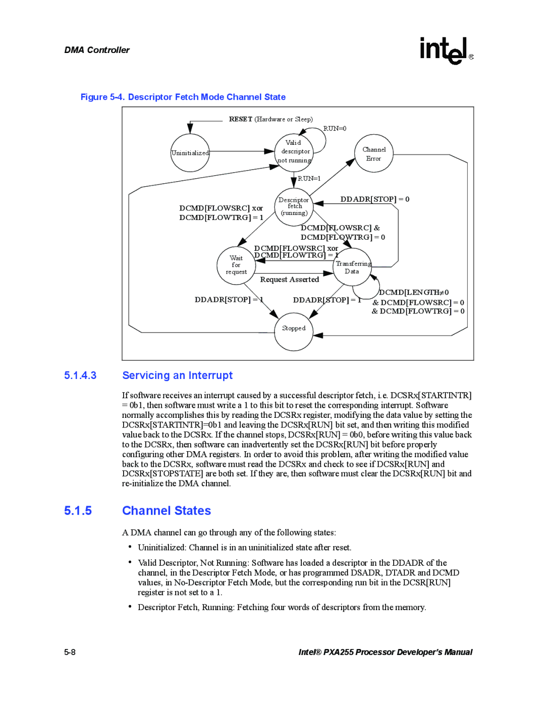 Intel PXA255 manual Channel States, Servicing an Interrupt 