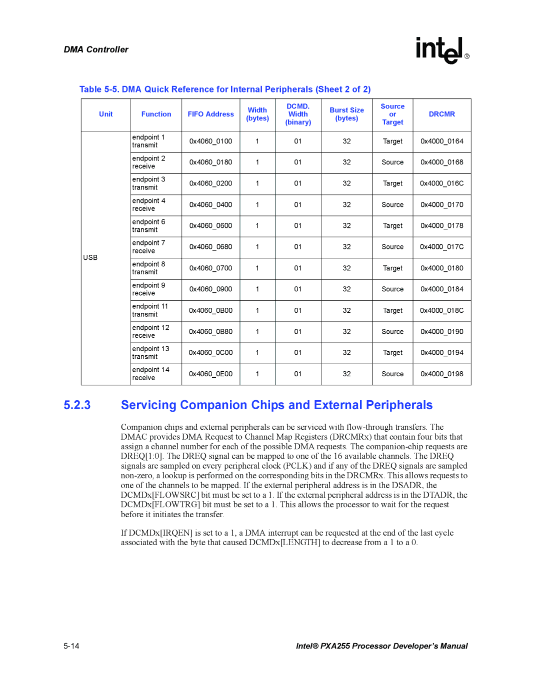 Intel PXA255 Servicing Companion Chips and External Peripherals, DMA Quick Reference for Internal Peripherals Sheet 2 