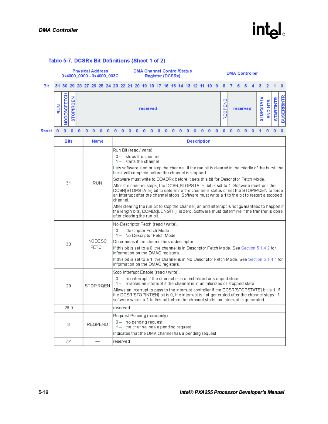 Intel PXA255 manual DCSRx Bit Definitions Sheet 1, Run, Reqpend, Stopstate Endintr Startintr Buserrintr 