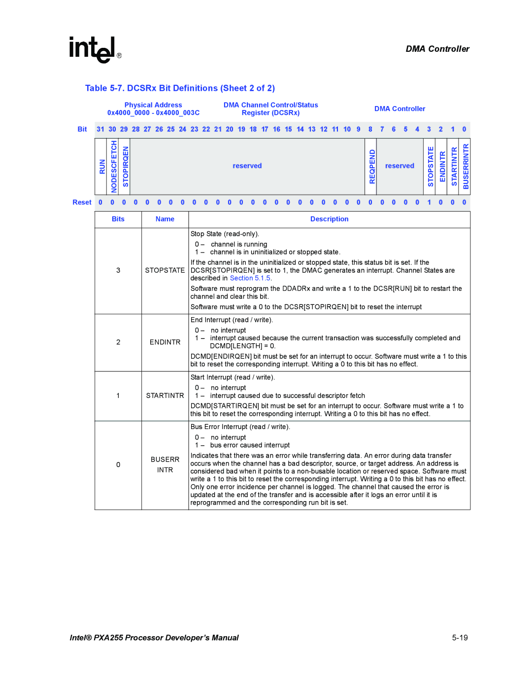 Intel PXA255 manual DCSRx Bit Definitions Sheet 2, Reset 0 0 0 0 0 0 0 0 0 0 0 0 0 0 0 0 0 0 0 0 0 0 0 0 0 0 0 