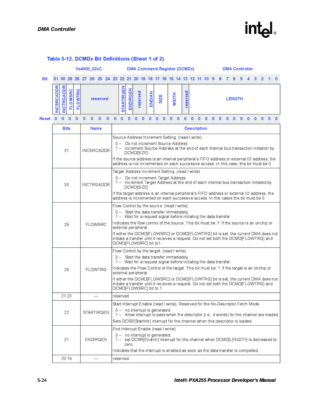 Intel PXA255 manual DCMDx Bit Definitions Sheet 1, Incsrcaddr, Endian Width, Size, Length 