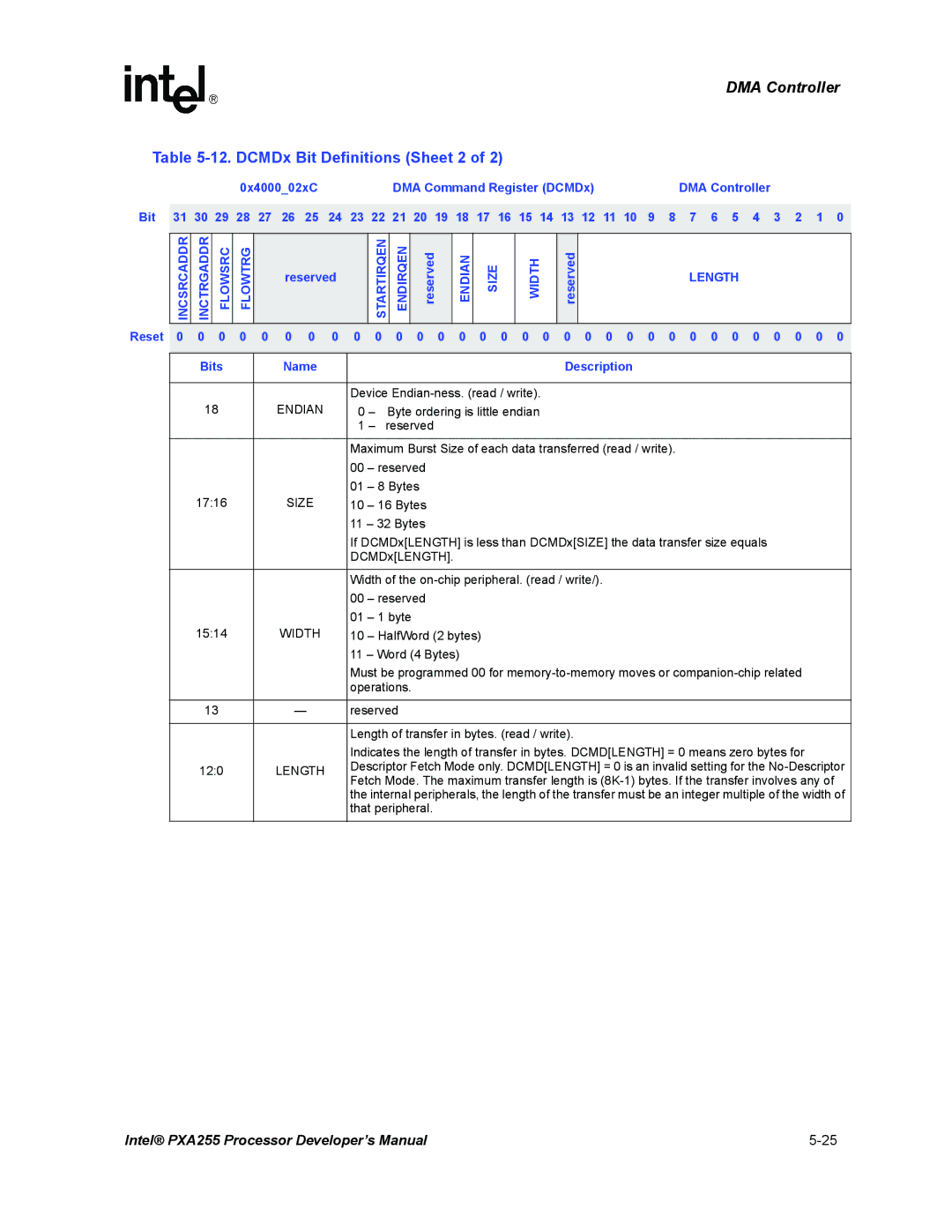 Intel PXA255 manual DCMDx Bit Definitions Sheet 2, Endian, Width, Length 