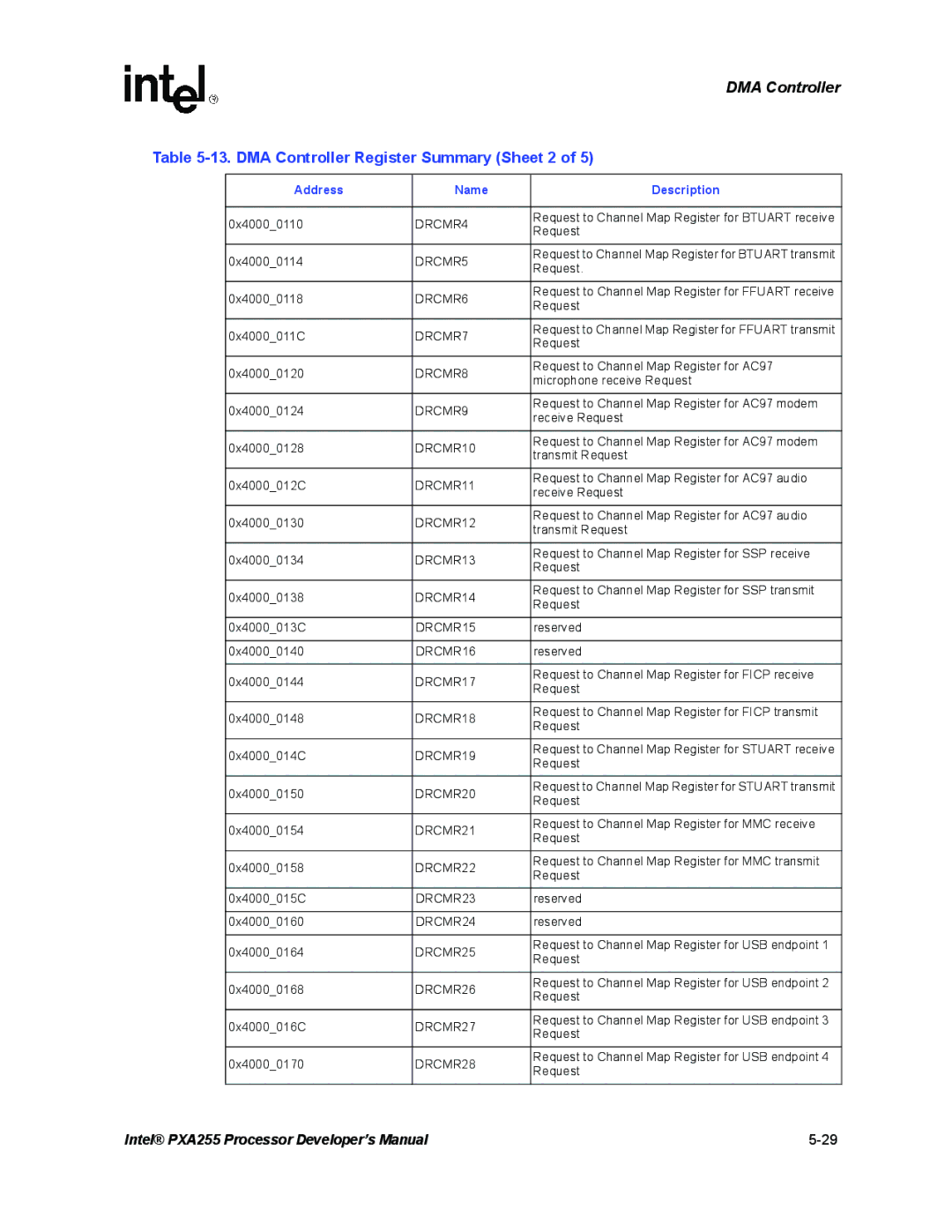 Intel PXA255 manual DMA Controller Register Summary Sheet 2, DRCMR4 