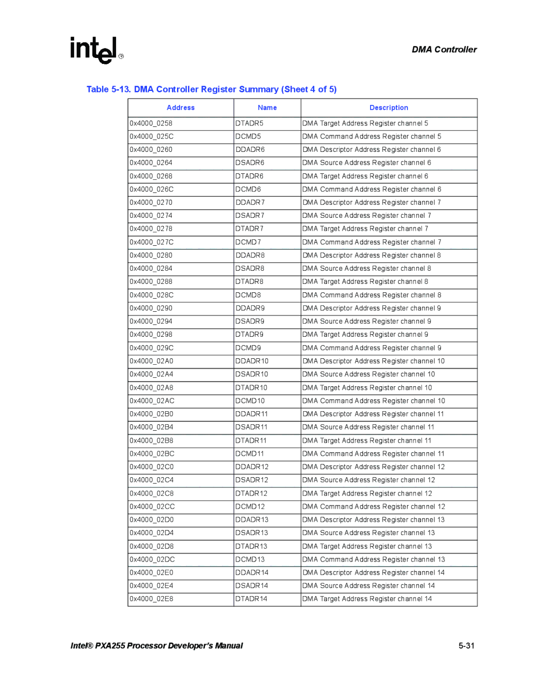 Intel PXA255 manual DMA Controller Register Summary Sheet 4, DTADR5 