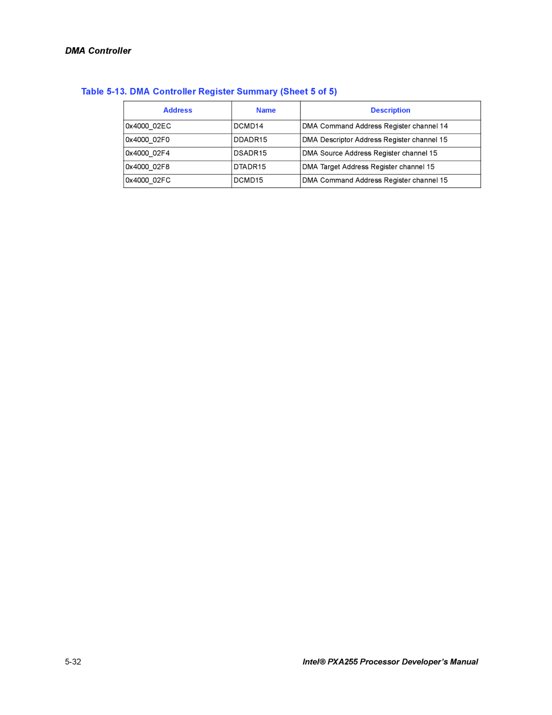 Intel PXA255 manual DMA Controller Register Summary Sheet 5, DCMD14 