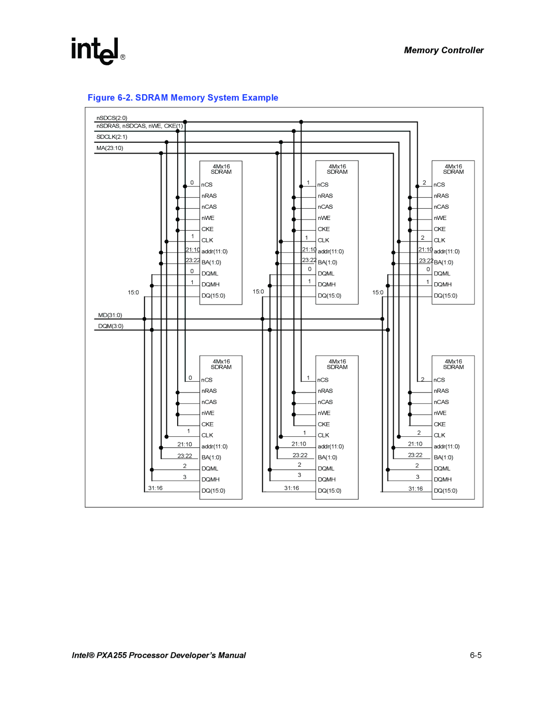 Intel PXA255 manual Sdram Memory System Example 